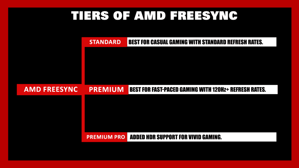 AMD FreeSync Tier Comparison