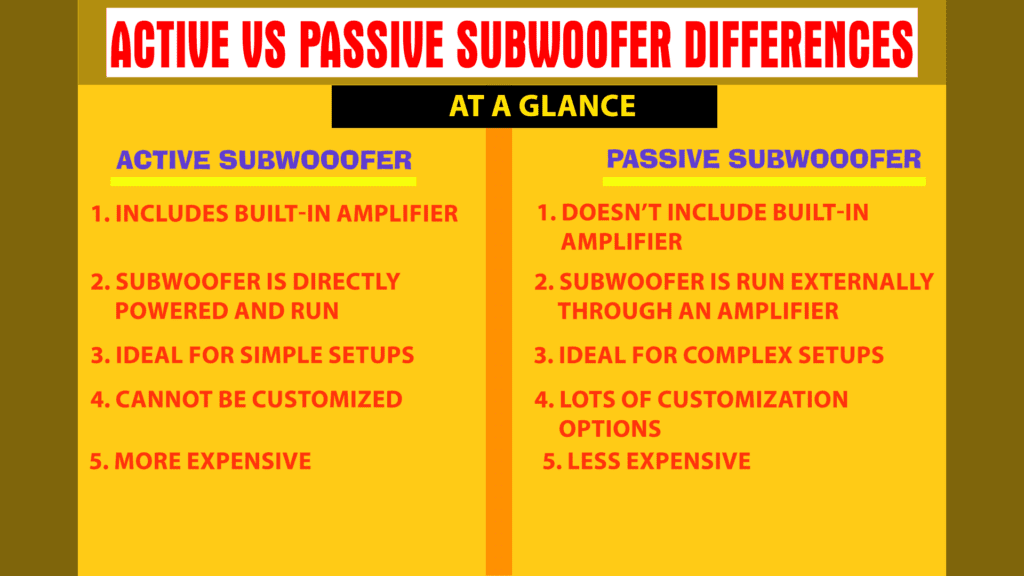 Active Vs Passive Subwoofer