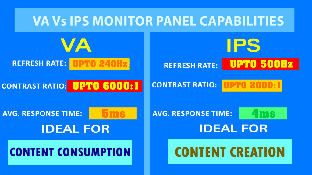 VA Vs IPS Monitor Panel